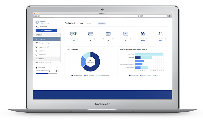 Support your employees’ wellbeing